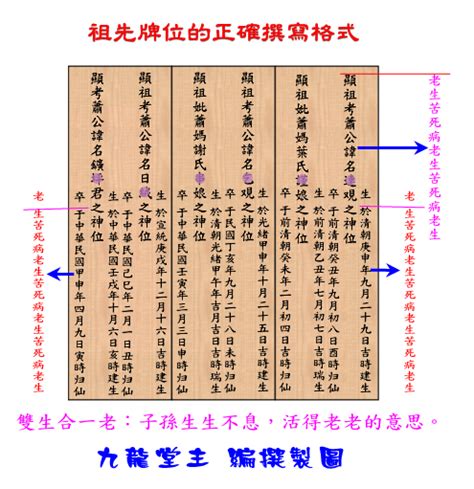 往生牌位寫法|如何正確的書寫牌位